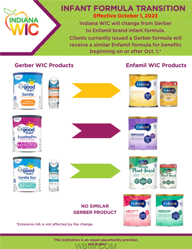Baby formula changes for Indiana WIC users